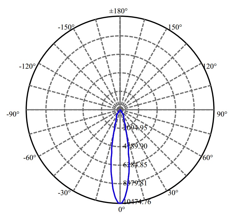 Nata Lighting Company Limited - Aluminium Reflector